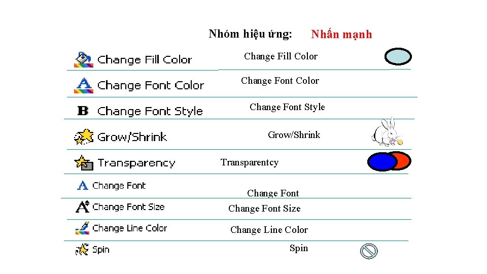Nhóm hiệu ứng: Nhấn mạnh Change Fill Color Change Font Style Grow/Shrink Transparentcy Change