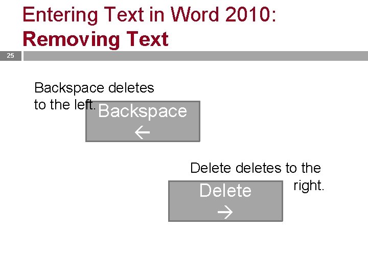 Entering Text in Word 2010: Removing Text 25 Backspace deletes to the left. Backspace