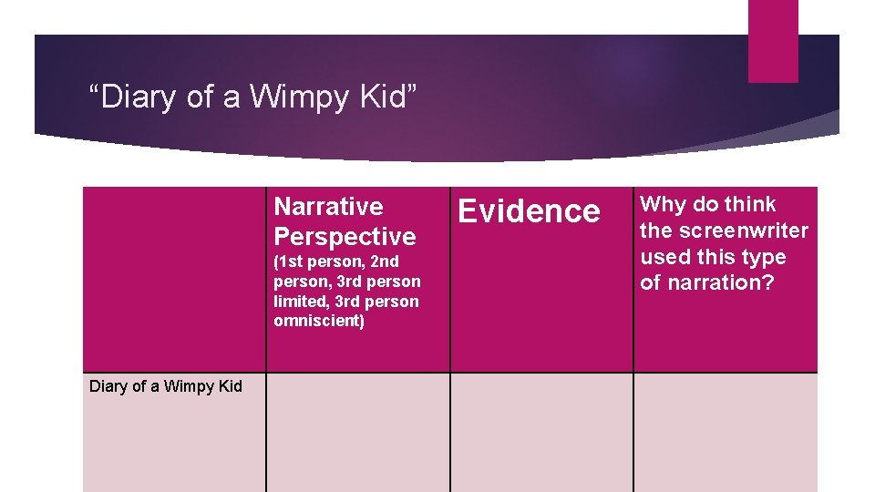 “Diary of a Wimpy Kid” Narrative Perspective (1 st person, 2 nd person, 3