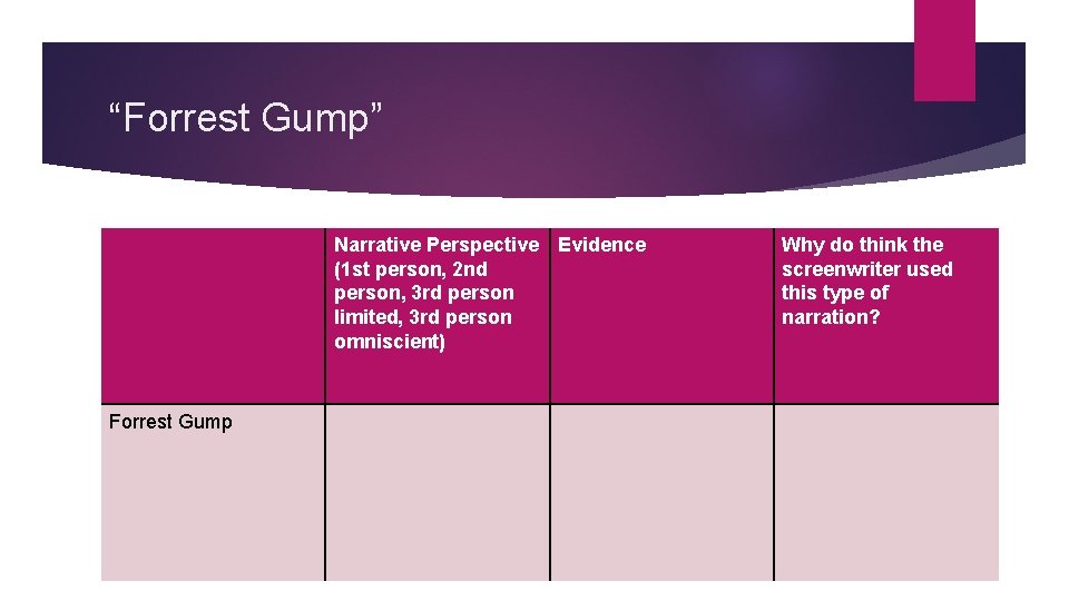 “Forrest Gump” Narrative Perspective Evidence (1 st person, 2 nd person, 3 rd person