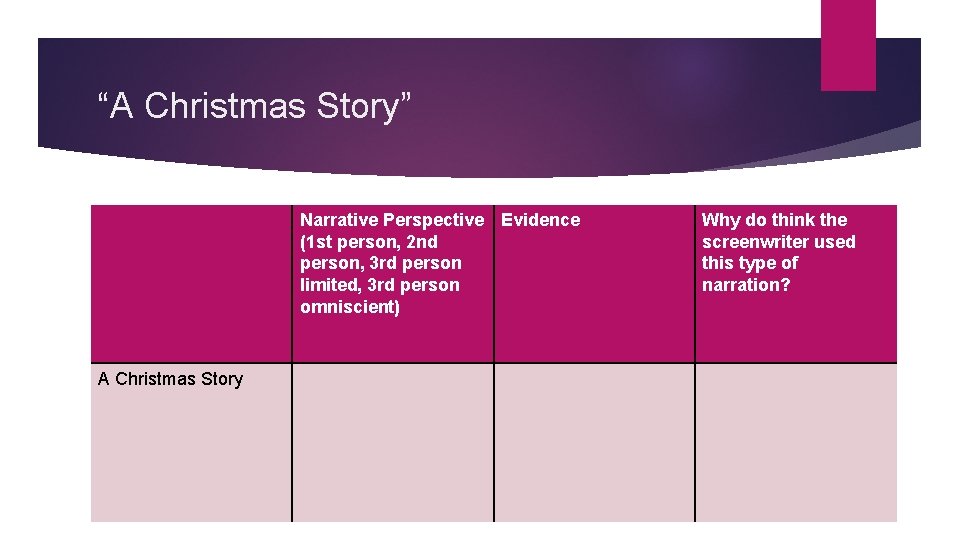 “A Christmas Story” Narrative Perspective Evidence (1 st person, 2 nd person, 3 rd