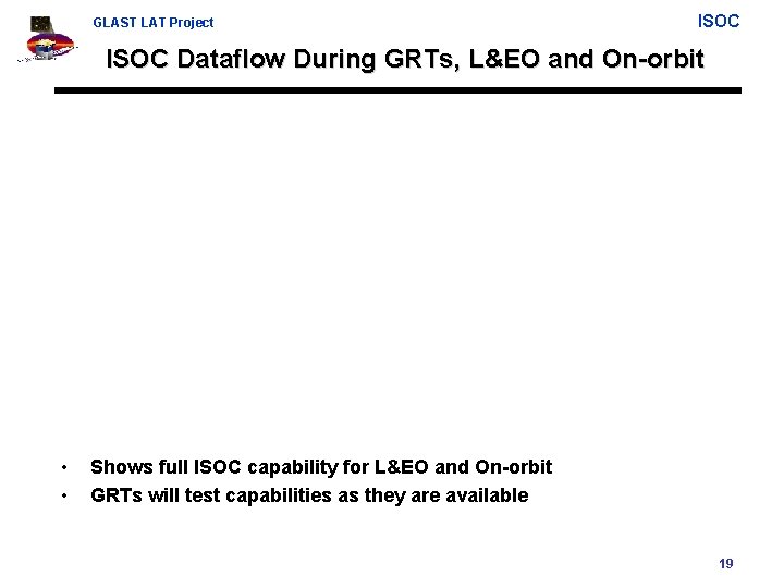 GLAST LAT Project ISOC Dataflow During GRTs, L&EO and On-orbit • • Shows full