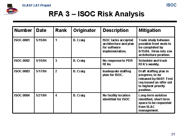 ISOC GLAST LAT Project RFA 3 – ISOC Risk Analysis Number Date Rank Originator