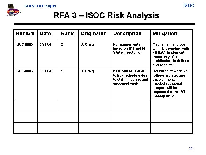 ISOC GLAST LAT Project RFA 3 – ISOC Risk Analysis Number Date Rank Originator