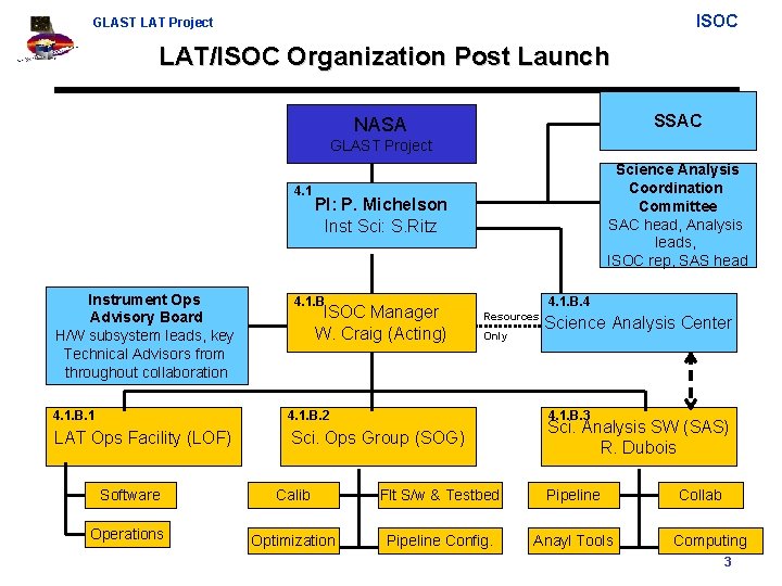 ISOC GLAST LAT Project LAT/ISOC Organization Post Launch SSAC NASA GLAST Project 4. 1