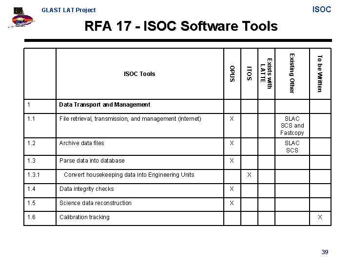 ISOC GLAST LAT Project RFA 17 - ISOC Software Tools 1 Data Transport and