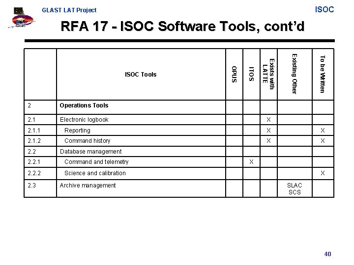 ISOC GLAST LAT Project RFA 17 - ISOC Software Tools, cont’d To be Written