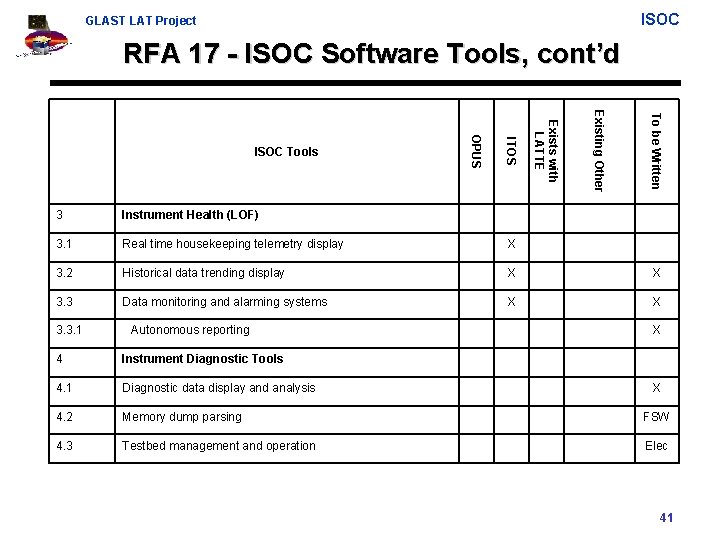 ISOC GLAST LAT Project RFA 17 - ISOC Software Tools, cont’d To be Written