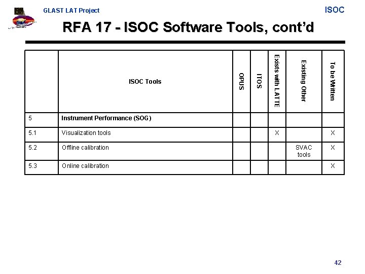 ISOC GLAST LAT Project RFA 17 - ISOC Software Tools, cont’d 5. 2 Offline