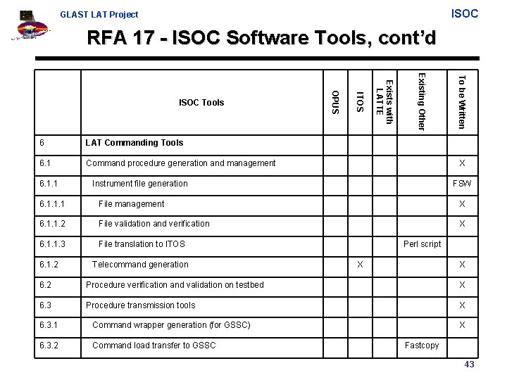 ISOC GLAST LAT Project RFA 17 - ISOC Software Tools, cont’d 6. 1. 1