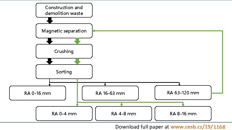 Life Cycle Assessment of Recycling Processes for Demolition