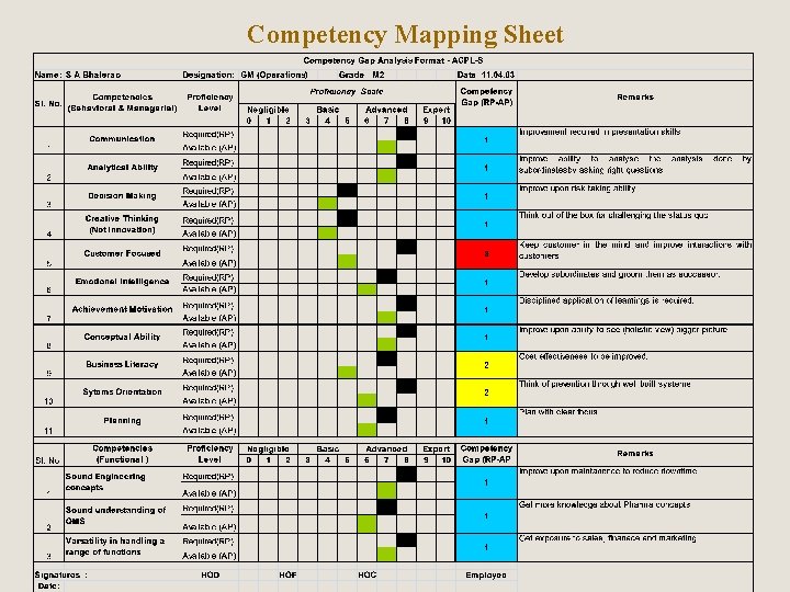 Competency Mapping Sheet 