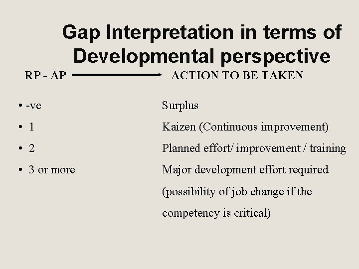 Gap Interpretation in terms of Developmental perspective RP - AP ACTION TO BE TAKEN