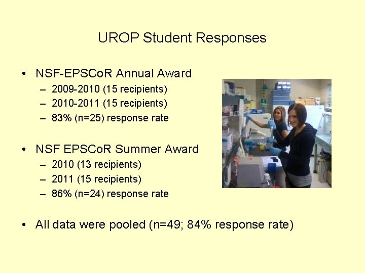 UROP Student Responses • NSF-EPSCo. R Annual Award – 2009 -2010 (15 recipients) –