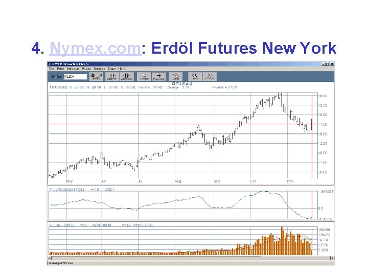 4. Nymex. com: Erdöl Futures New York 