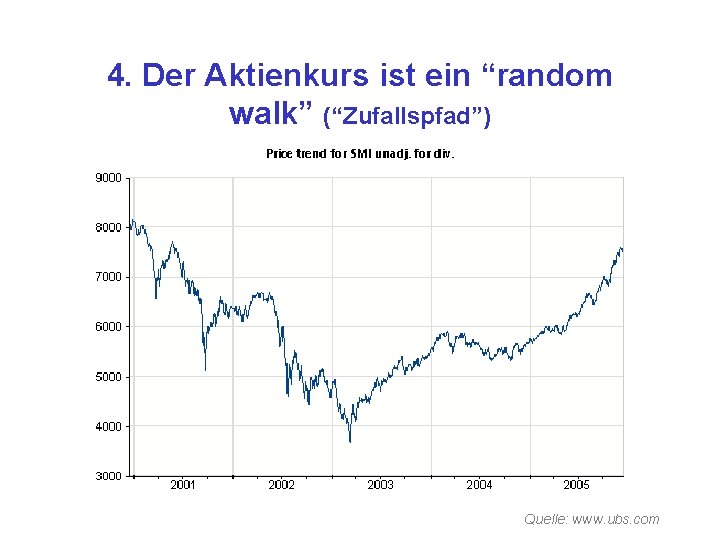 4. Der Aktienkurs ist ein “random walk” (“Zufallspfad”) Quelle: www. ubs. com 