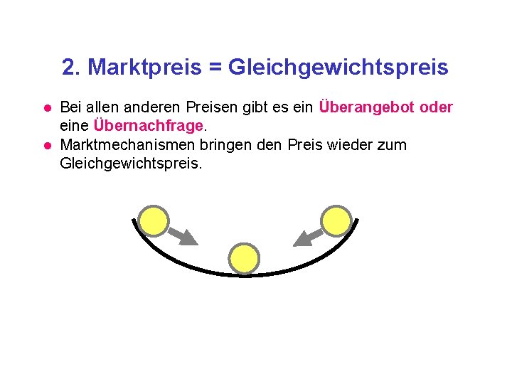 2. Marktpreis = Gleichgewichtspreis l l Bei allen anderen Preisen gibt es ein Überangebot