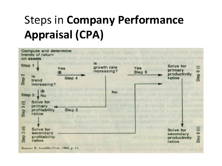 Steps in Company Performance Appraisal (CPA) How to conduct CPA? 