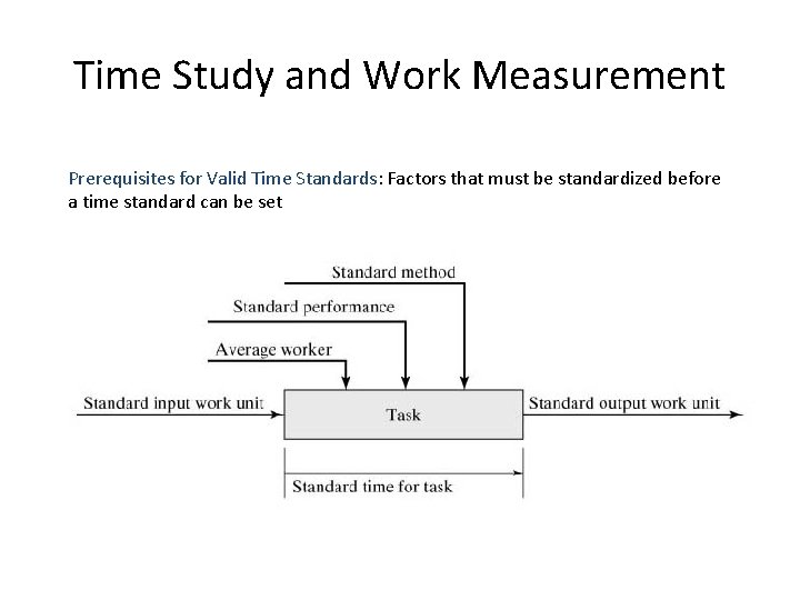 Time Study and Work Measurement Prerequisites for Valid Time Standards: Factors that must be