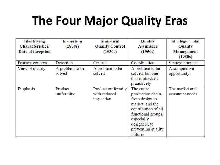 The Four Major Quality Eras 