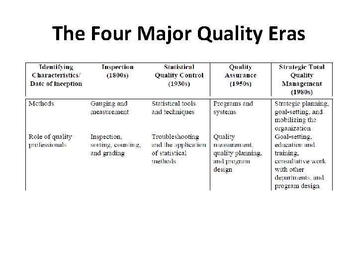The Four Major Quality Eras 