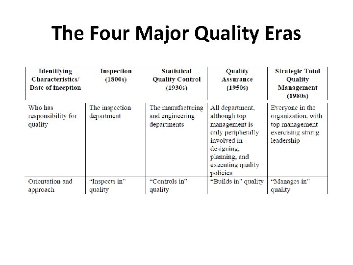 The Four Major Quality Eras 