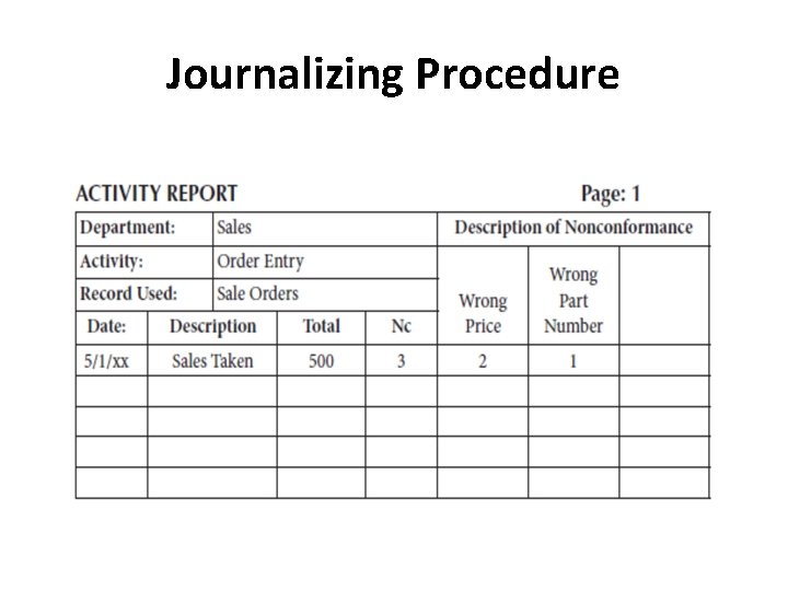 Journalizing Procedure 