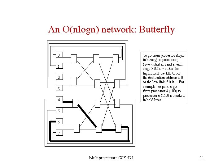 An O(nlogn) network: Butterfly To go from processor i(xyz in binary) to processor j