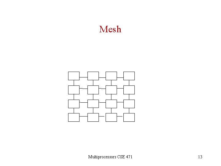 Mesh Multiprocessors CSE 471 13 