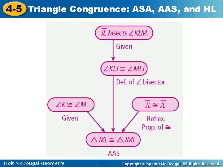 4 -5 Triangle Congruence: ASA, AAS, and HL Holt Mc. Dougal Geometry 