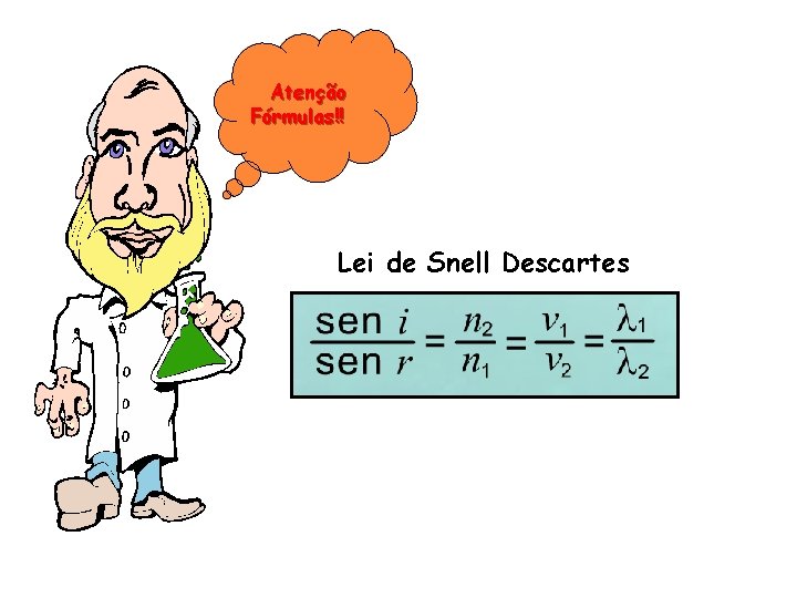 Atenção Fórmulas!! Lei de Snell Descartes 