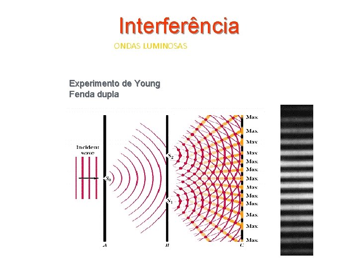 Interferência ONDAS LUMINOSAS Experimento de Young Fenda dupla 