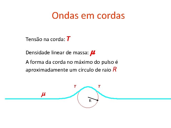 Ondas em cordas Tensão na corda: T Densidade linear de massa: m A forma