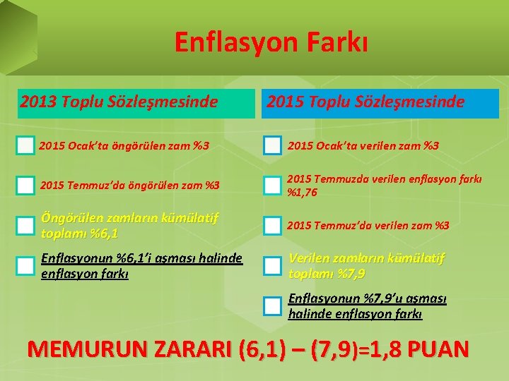 Enflasyon Farkı 2013 Toplu Sözleşmesinde 2015 Ocak’ta öngörülen zam %3 2015 Ocak’ta verilen zam