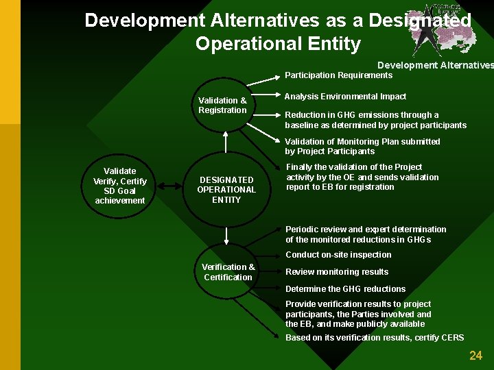 Development Alternatives as a Designated Operational Entity Development Alternatives Participation Requirements Validation & Registration