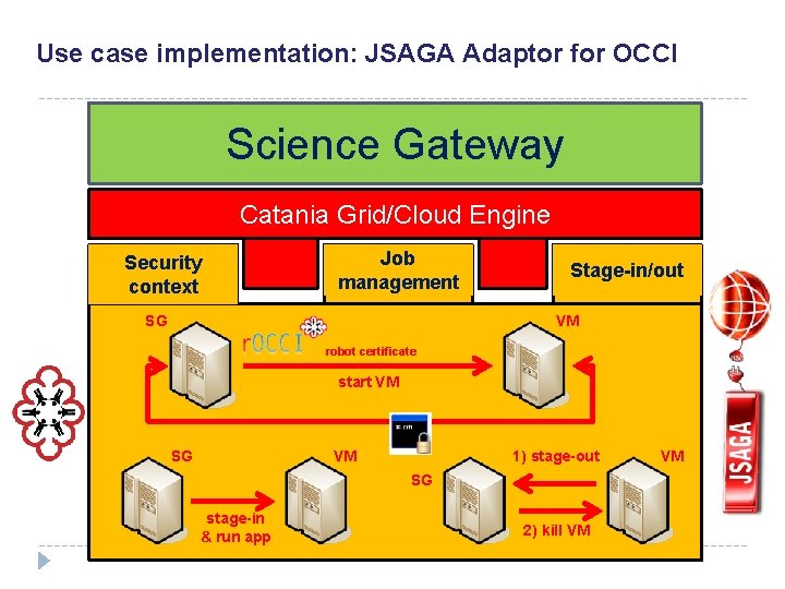 Use case implementation: JSAGA Adaptor for OCCI Science Gateway Catania Grid/Cloud Engine Security context