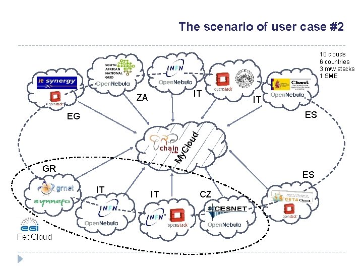 The scenario of user case #2 10 clouds 6 countries 3 m/w stacks 1