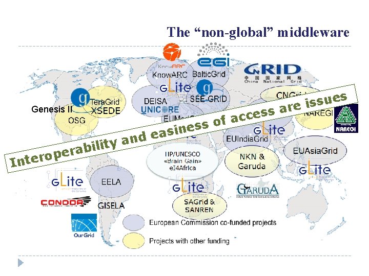 The “non-global” middleware s ue s s i re Genesis II a s s