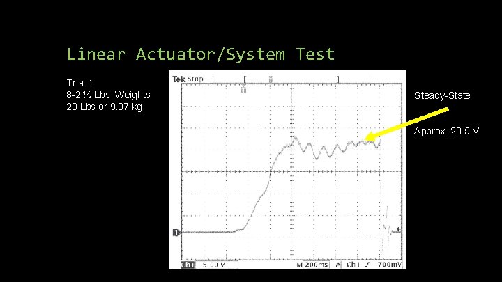 Linear Actuator/System Test Trial 1: 8 -2 ½ Lbs. Weights 20 Lbs or 9. Linear Actuator/System Test Trial 1: 8 -2 ½ Lbs. Weights 20 Lbs or 9.
