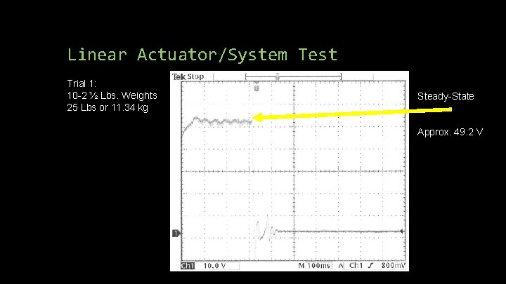 Linear Actuator/System Test Trial 1: 10 -2 ½ Lbs. Weights 25 Lbs or 11. Linear Actuator/System Test Trial 1: 10 -2 ½ Lbs. Weights 25 Lbs or 11.