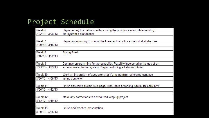 Project Schedule Project Schedule