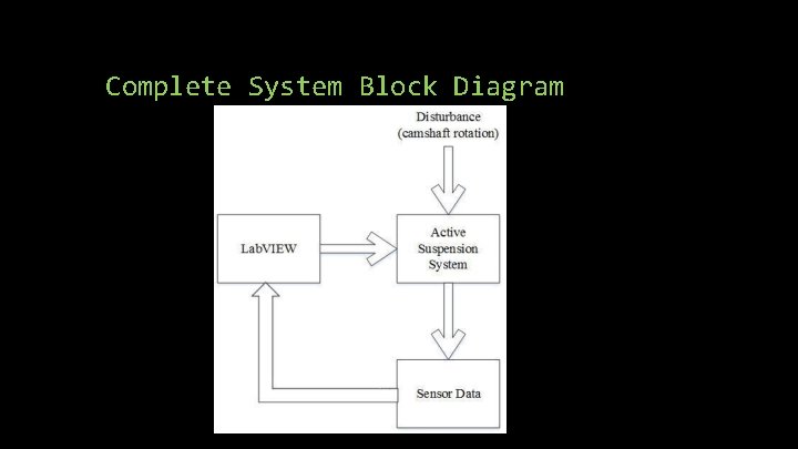 Complete System Block Diagram Complete System Block Diagram