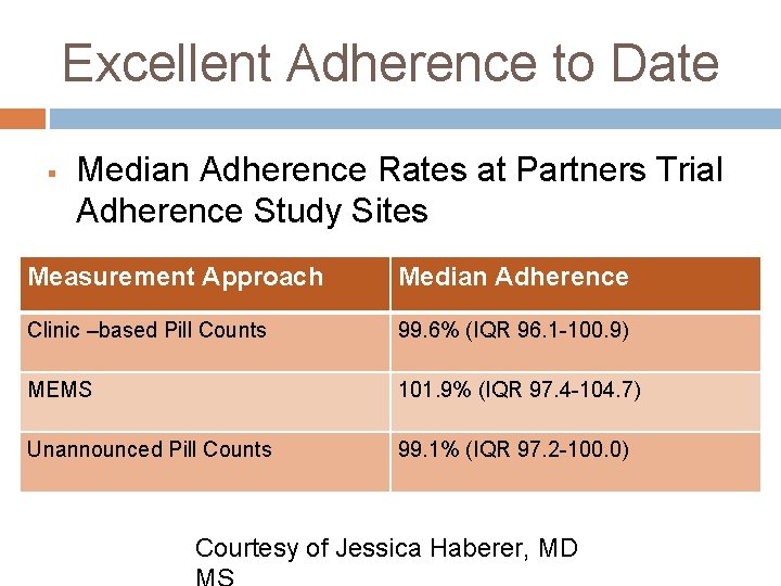 Excellent Adherence to Date § Median Adherence Rates at Partners Trial Adherence Study Sites