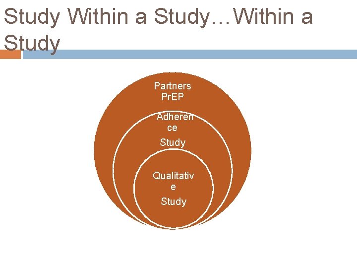 Study Within a Study…Within a Study Partners Pr. EP Adheren ce Study Qualitativ e