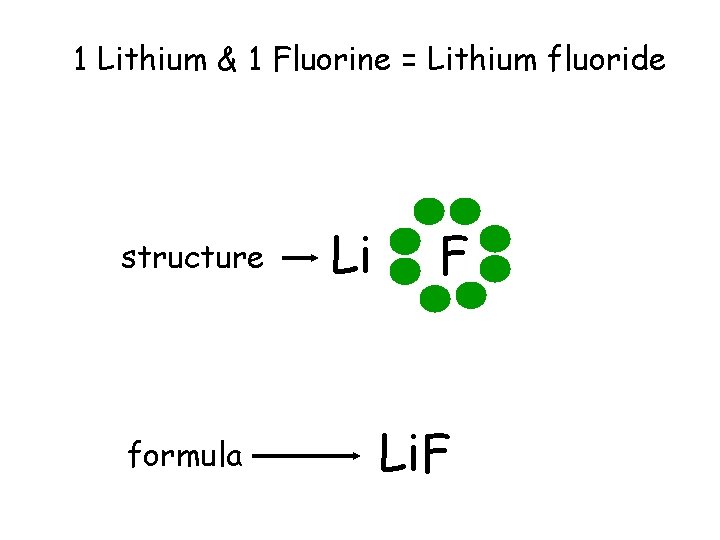 1 Lithium & 1 Fluorine = Lithium fluoride structure formula Li F Li. F