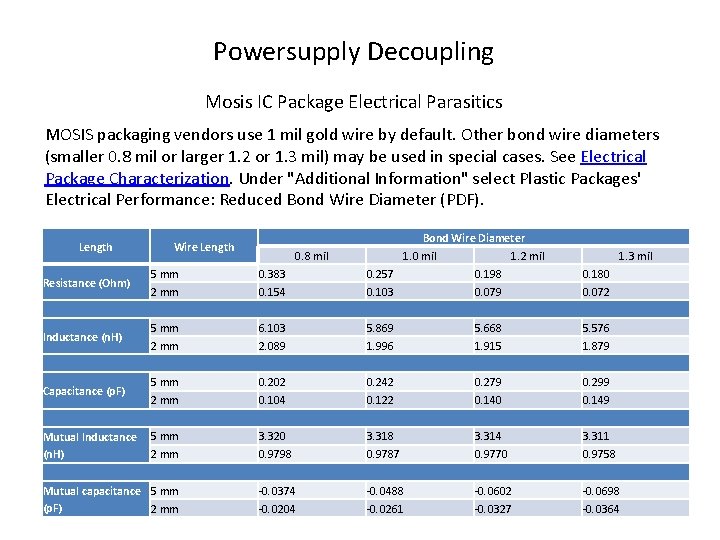 Powersupply Decoupling Mosis IC Package Electrical Parasitics MOSIS packaging vendors use 1 mil gold