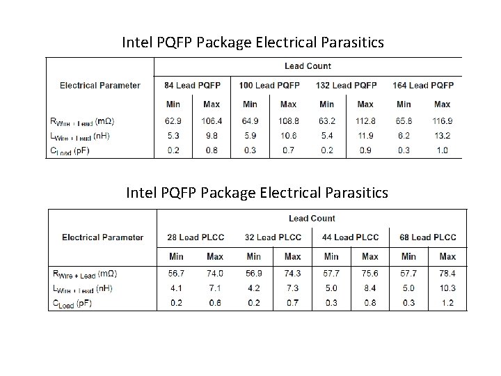 Intel PQFP Package Electrical Parasitics 