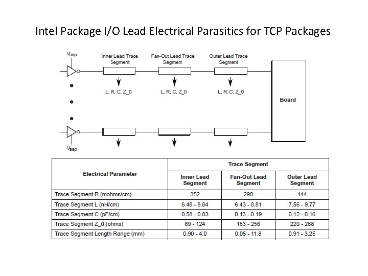 Intel Package I/O Lead Electrical Parasitics for TCP Packages 