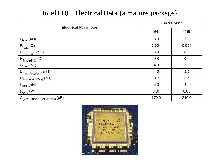 Intel CQFP Electrical Data (a mature package) 