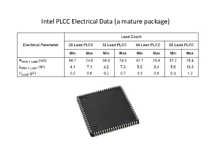 Intel PLCC Electrical Data (a mature package) 
